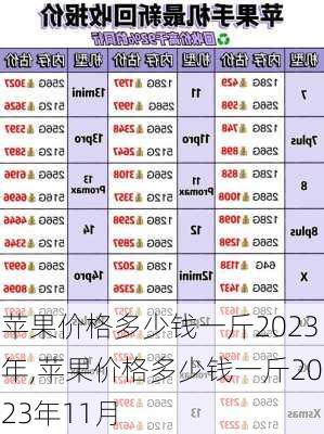 苹果价格多少钱一斤2023年,苹果价格多少钱一斤2023年11月