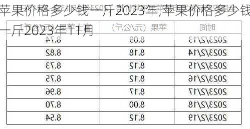 苹果价格多少钱一斤2023年,苹果价格多少钱一斤2023年11月