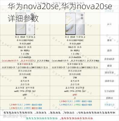 华为nova20se,华为nova20se详细参数