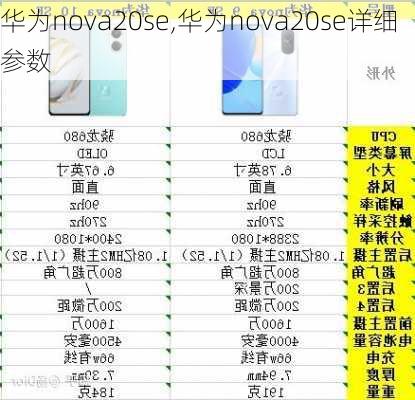 华为nova20se,华为nova20se详细参数