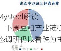 Mysteel解读：下周豆粕产业链心态调研仍以看跌为主