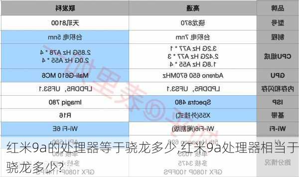 红米9a的处理器等于骁龙多少,红米9a处理器相当于骁龙多少?