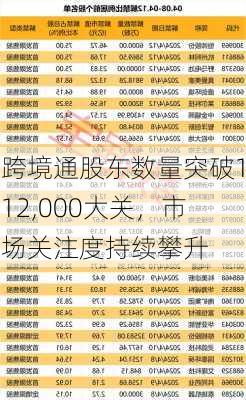 跨境通股东数量突破112,000大关，市场关注度持续攀升