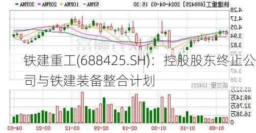 铁建重工(688425.SH)：控股股东终止公司与铁建装备整合计划