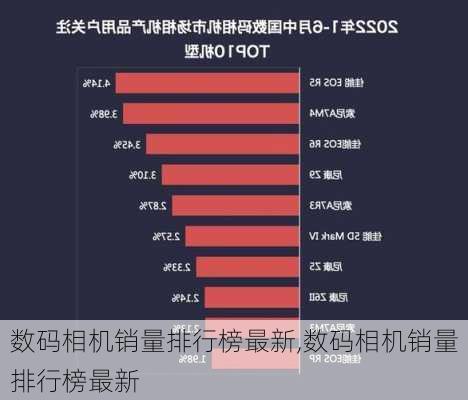 数码相机销量排行榜最新,数码相机销量排行榜最新