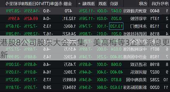 港股8公司股东大会云集，美高梅等3企业派息更新