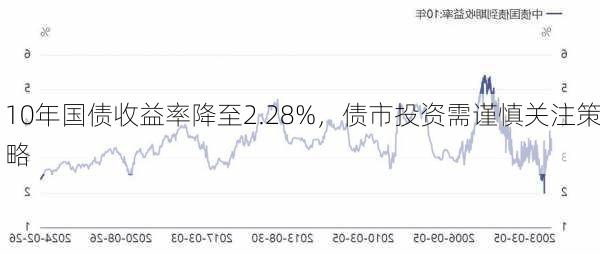 10年国债收益率降至2.28%，债市投资需谨慎关注策略