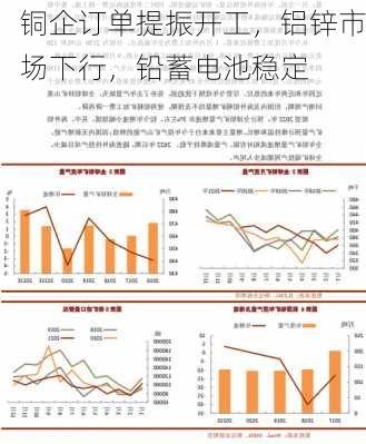 铜企订单提振开工，铝锌市场下行，铅蓄电池稳定