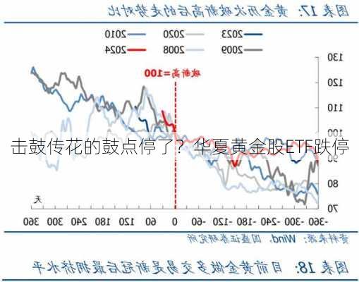 击鼓传花的鼓点停了？华夏黄金股ETF跌停