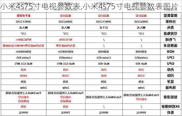 小米4s75寸电视参数表,小米4s75寸电视参数表图片