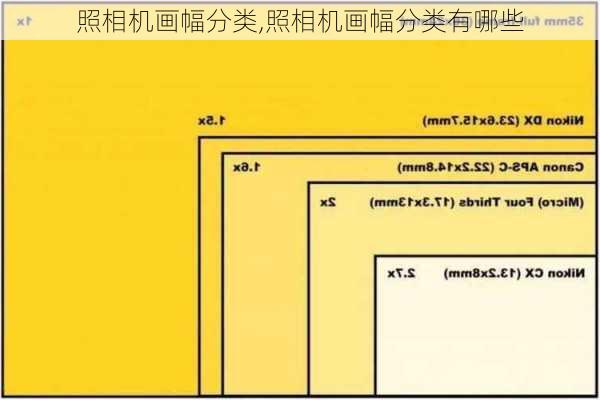 照相机画幅分类,照相机画幅分类有哪些