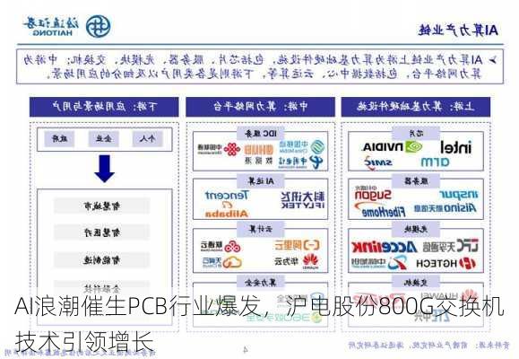 AI浪潮催生PCB行业爆发，沪电股份800G交换机技术引领增长