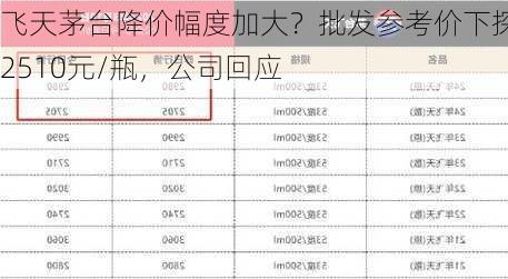 飞天茅台降价幅度加大？批发参考价下探至2510元/瓶，公司回应