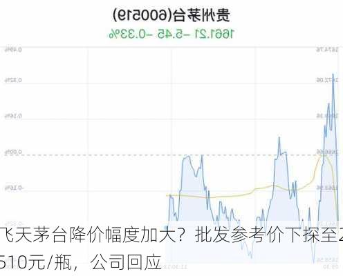 飞天茅台降价幅度加大？批发参考价下探至2510元/瓶，公司回应