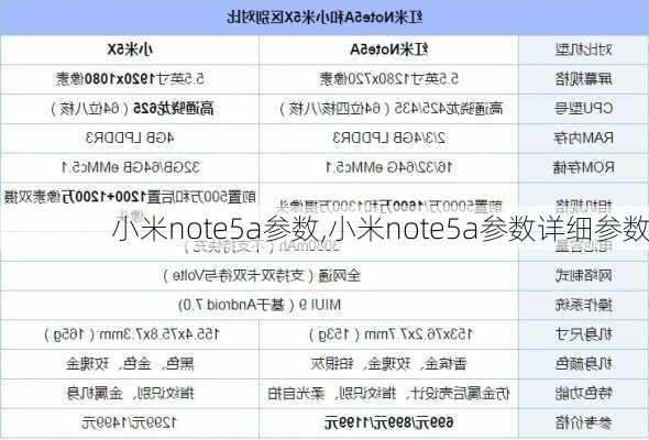 小米note5a参数,小米note5a参数详细参数