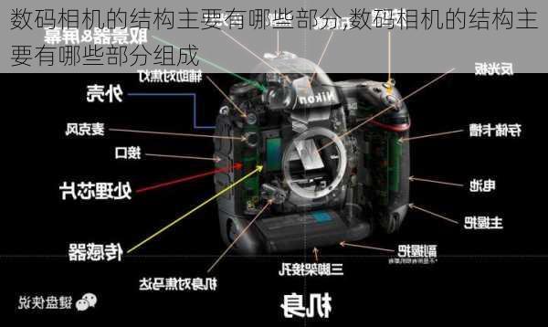 数码相机的结构主要有哪些部分,数码相机的结构主要有哪些部分组成