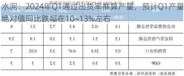 水泥：2024年Q1通过出货率推算产量，预计Q1产量绝对值同比跌幅在10~13%左右