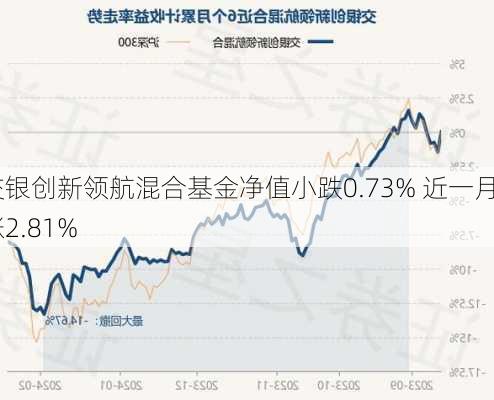 交银创新领航混合基金净值小跌0.73% 近一月涨2.81%