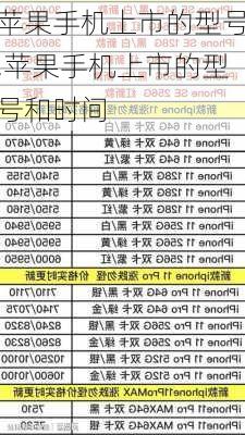 苹果手机上市的型号,苹果手机上市的型号和时间