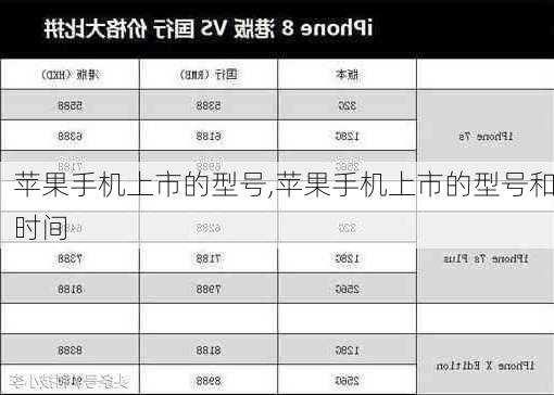 苹果手机上市的型号,苹果手机上市的型号和时间