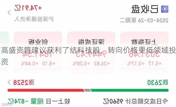 高盛资管建议获利了结科技股，转向价格更低领域投资