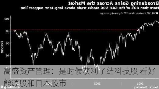 高盛资产管理：是时候获利了结科技股 看好能源股和日本股市