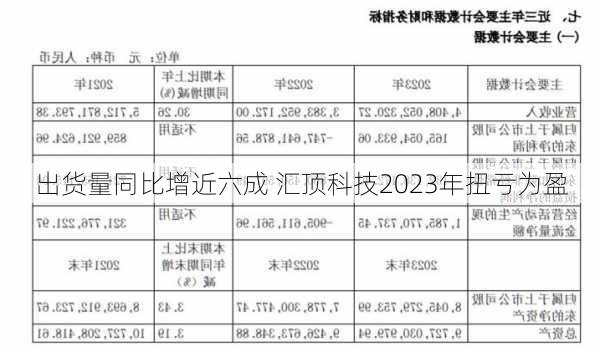 出货量同比增近六成 汇顶科技2023年扭亏为盈