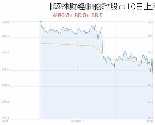 【环球财经】伦敦股市10日上涨