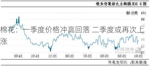 棉花：一季度价格冲高回落 二季度或再次上涨