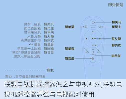 联想电视机遥控器怎么与电视配对,联想电视机遥控器怎么与电视配对使用