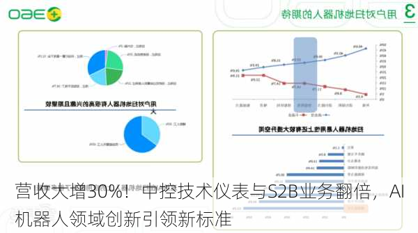 营收大增30%！中控技术仪表与S2B业务翻倍，AI机器人领域创新引领新标准