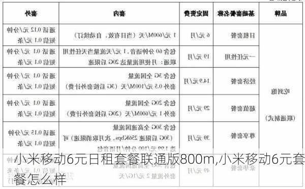 小米移动6元日租套餐联通版800m,小米移动6元套餐怎么样