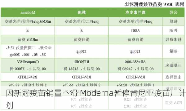 因新冠疫苗销量下滑 Moderna暂停肯尼亚疫苗厂计划