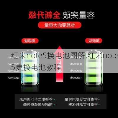 红米note5换电池图解,红米note5更换电池教程