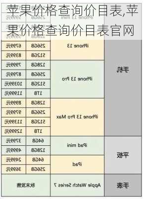 苹果价格查询价目表,苹果价格查询价目表官网