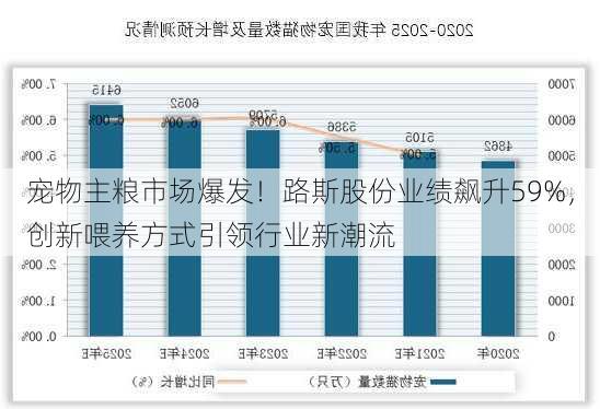 宠物主粮市场爆发！路斯股份业绩飙升59%，创新喂养方式引领行业新潮流