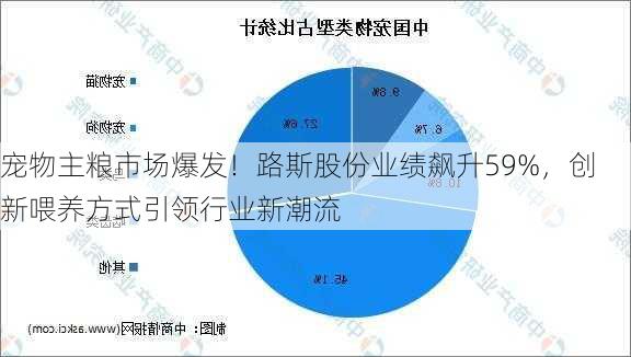 宠物主粮市场爆发！路斯股份业绩飙升59%，创新喂养方式引领行业新潮流