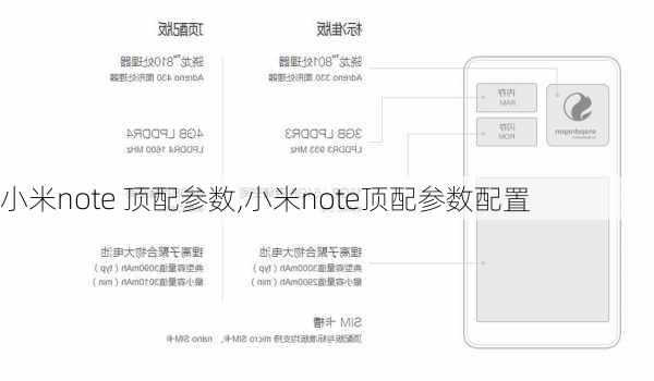 小米note 顶配参数,小米note顶配参数配置