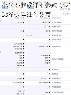 小米3s参数详细参数,小米3s参数详细参数表