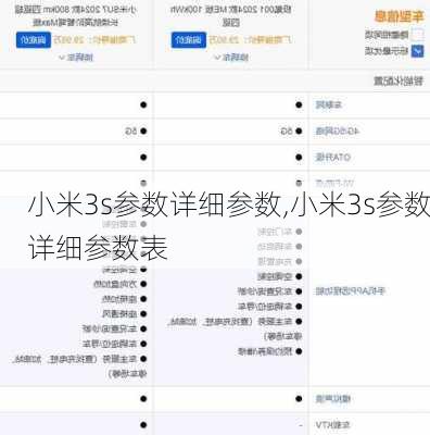 小米3s参数详细参数,小米3s参数详细参数表