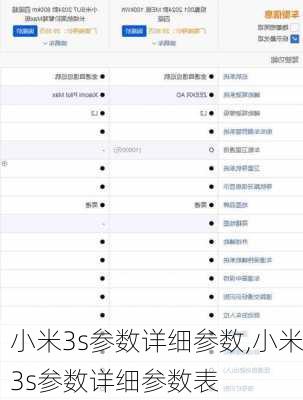 小米3s参数详细参数,小米3s参数详细参数表
