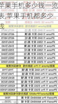 苹果手机多少钱一览表,苹果手机都多少钱