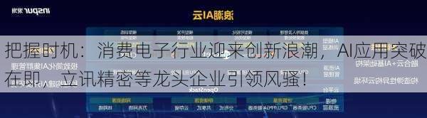 把握时机：消费电子行业迎来创新浪潮，AI应用突破在即，立讯精密等龙头企业引领风骚！