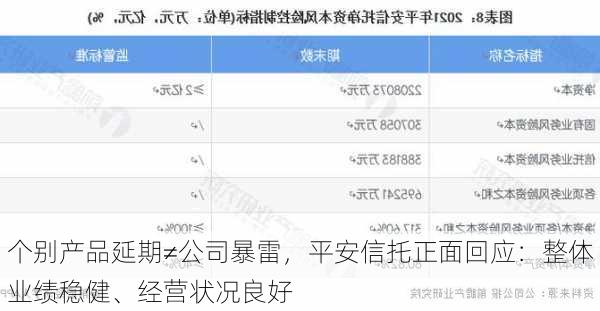 个别产品延期≠公司暴雷，平安信托正面回应：整体业绩稳健、经营状况良好