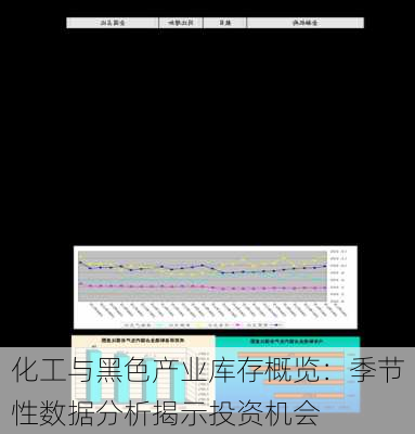 化工与黑色产业库存概览：季节性数据分析揭示投资机会