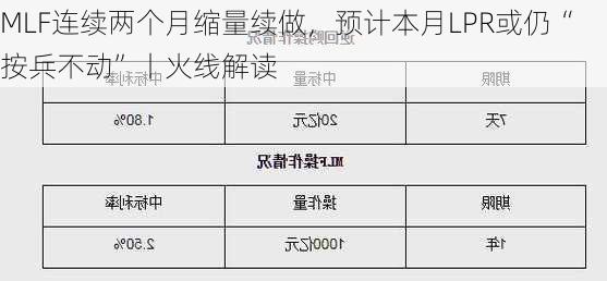 MLF连续两个月缩量续做，预计本月LPR或仍“按兵不动”丨火线解读