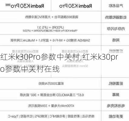 红米k30Pro参数中关村,红米k30pro参数中关村在线