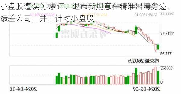 小盘股遭误伤 求证：退市新规意在精准出清劣迹、绩差公司，并非针对小盘股