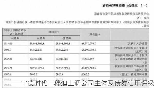 宁德时代：穆迪上调公司主体及债券信用评级