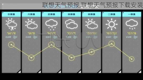 联想天气预报,联想天气预报下载安装